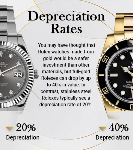 rolex price depreciation|which rolex appreciates in value.